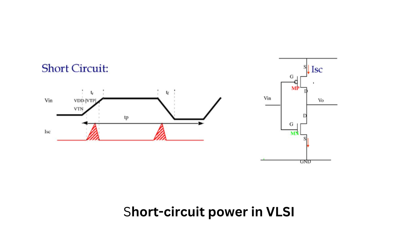 Short-circuit power in VLSI