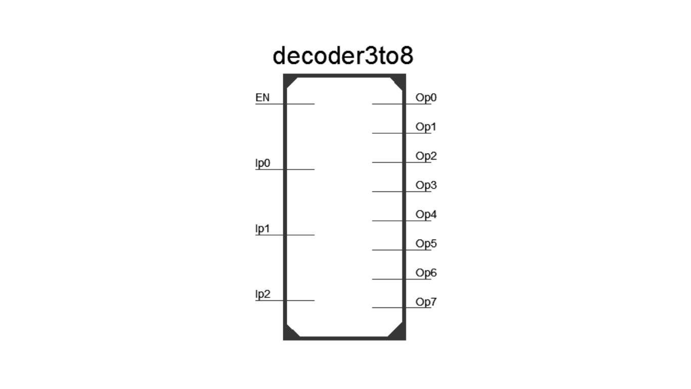 Verilog module of 3-to-8 decoder
