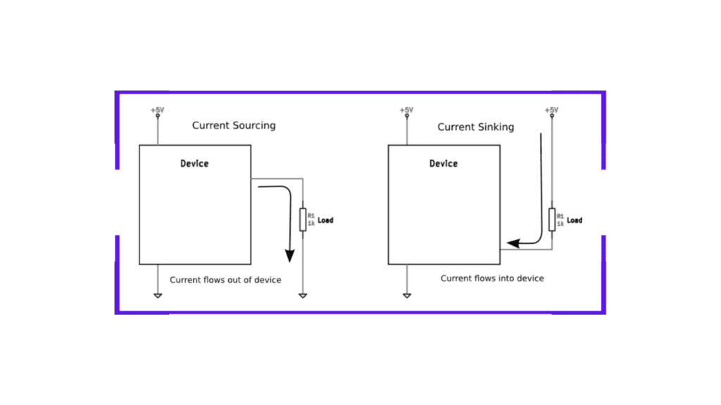 What are current sources and current sinks? - Siliconvlsi