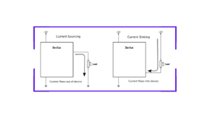What are current sources and current sinks? - Siliconvlsi