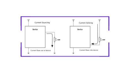 What are current sources and current sinks? - Siliconvlsi