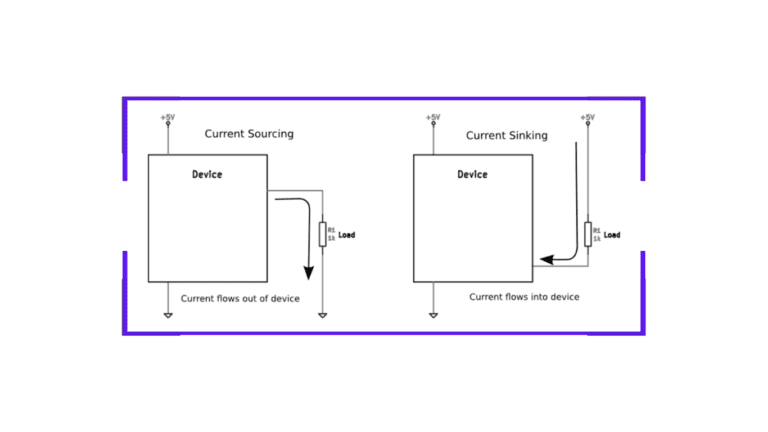 What are current sources and current sinks? - Siliconvlsi