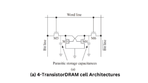 Working of DRAM – Siliconvlsi