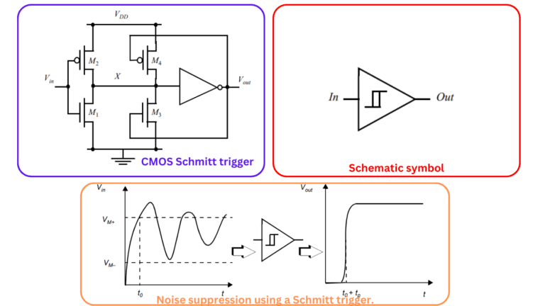 What is a Schmitt Trigger - Siliconvlsi