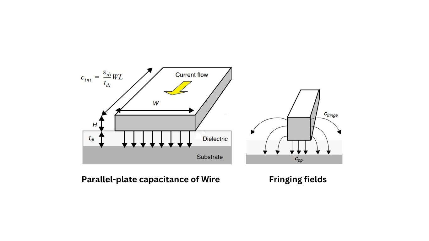 Capacitance of Wire