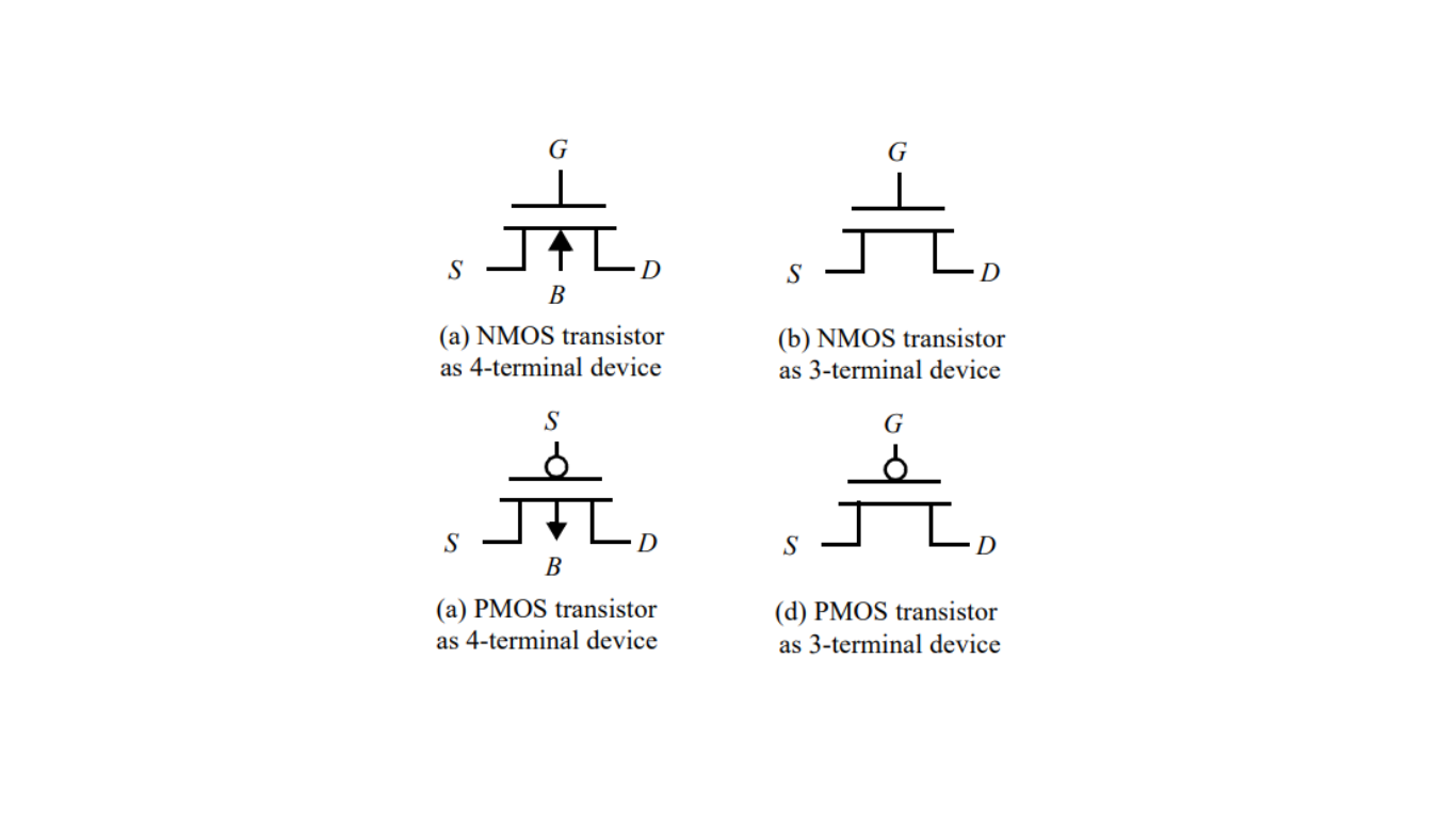 Circuit symbols for MOS transistors.