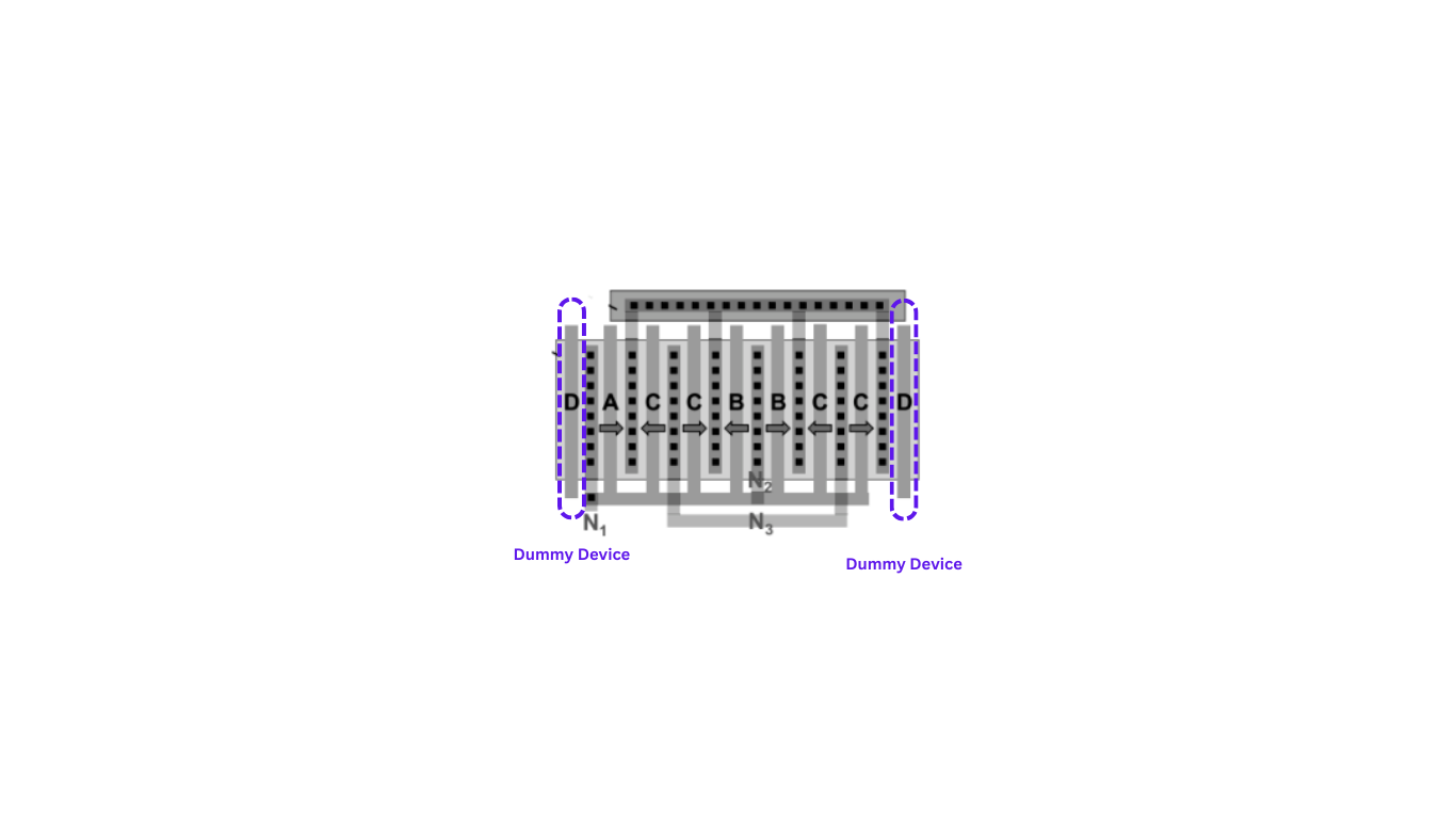 Dummy Device in Semiconductor Layout Design