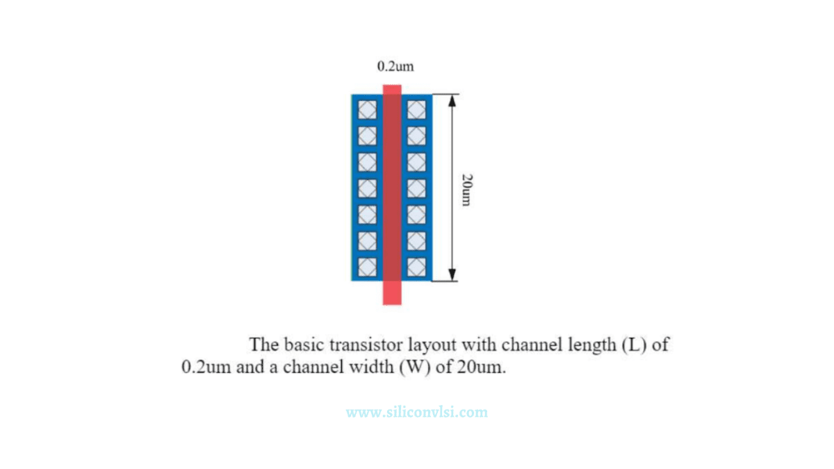 What is Finger Concept in CMOS Layout - Siliconvlsi