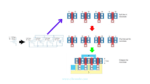 What is Finger Concept in CMOS Layout - Siliconvlsi