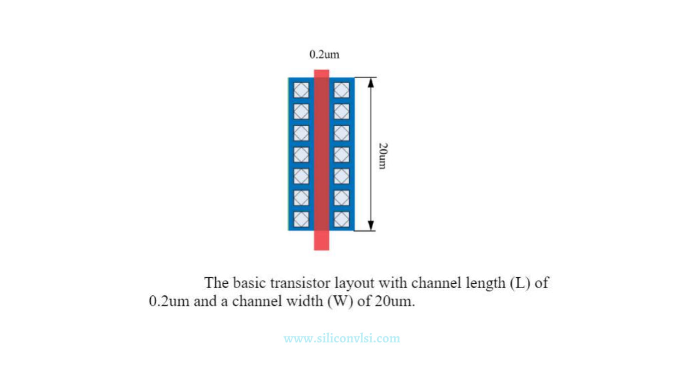 Finger Concept in CMOS Layout