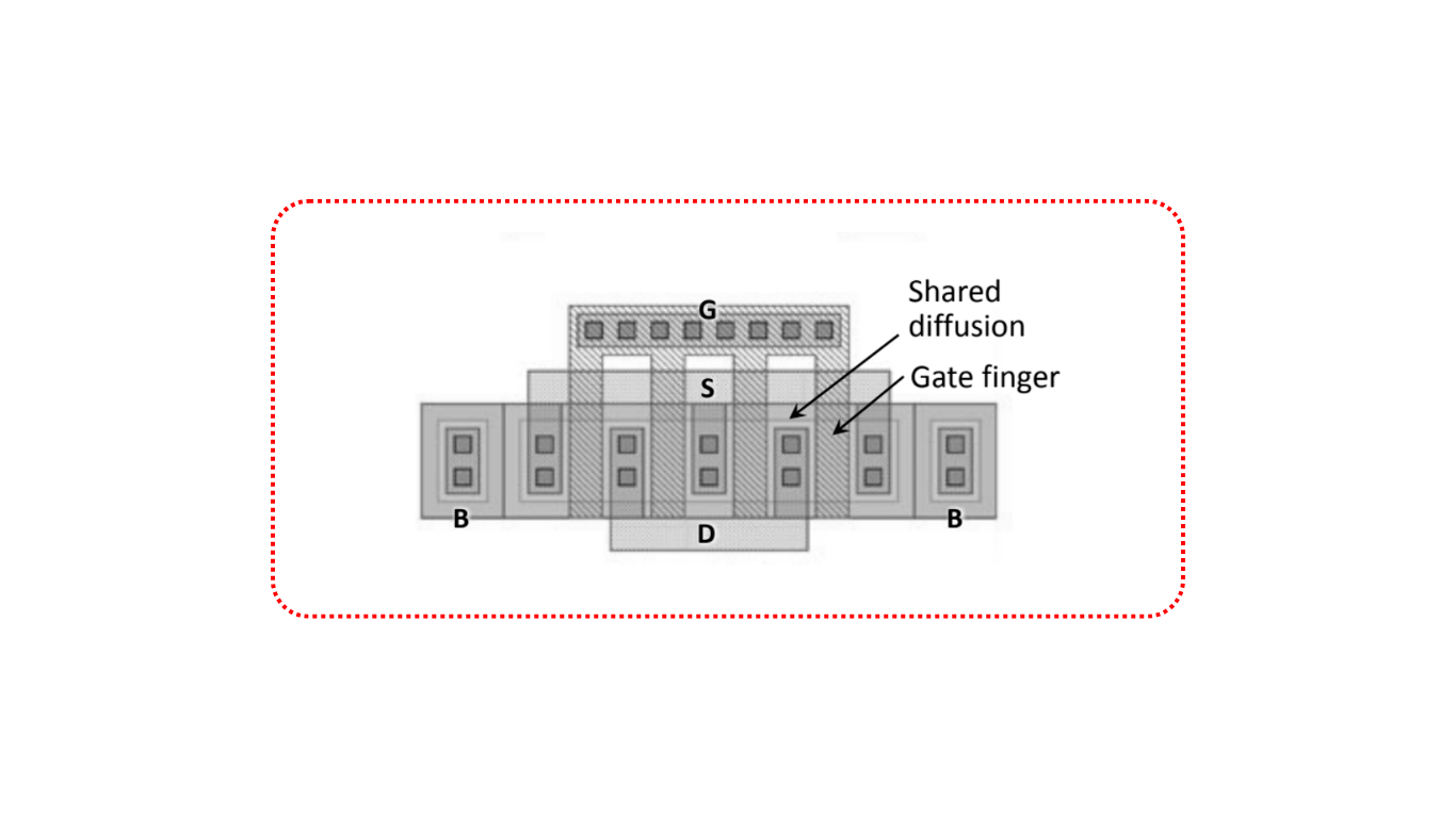 Folding Concept in Layout