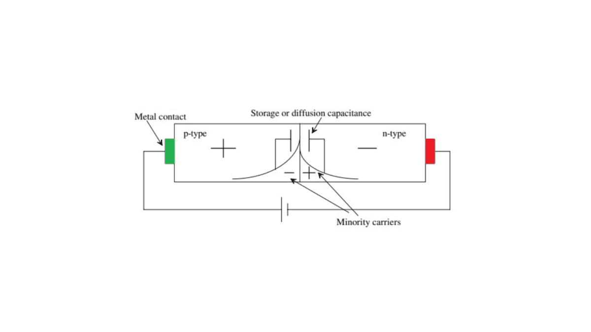 Carrier Lifetime (T) in a ForwardBiased Diode Siliconvlsi