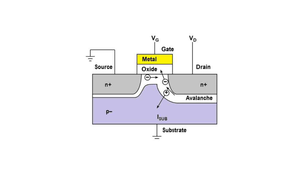 What Is The Hot-carrier Effect In Semiconductor Devices? - Siliconvlsi