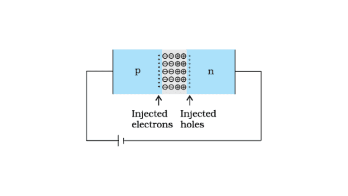 Injection of Minority Carriers - Siliconvlsi