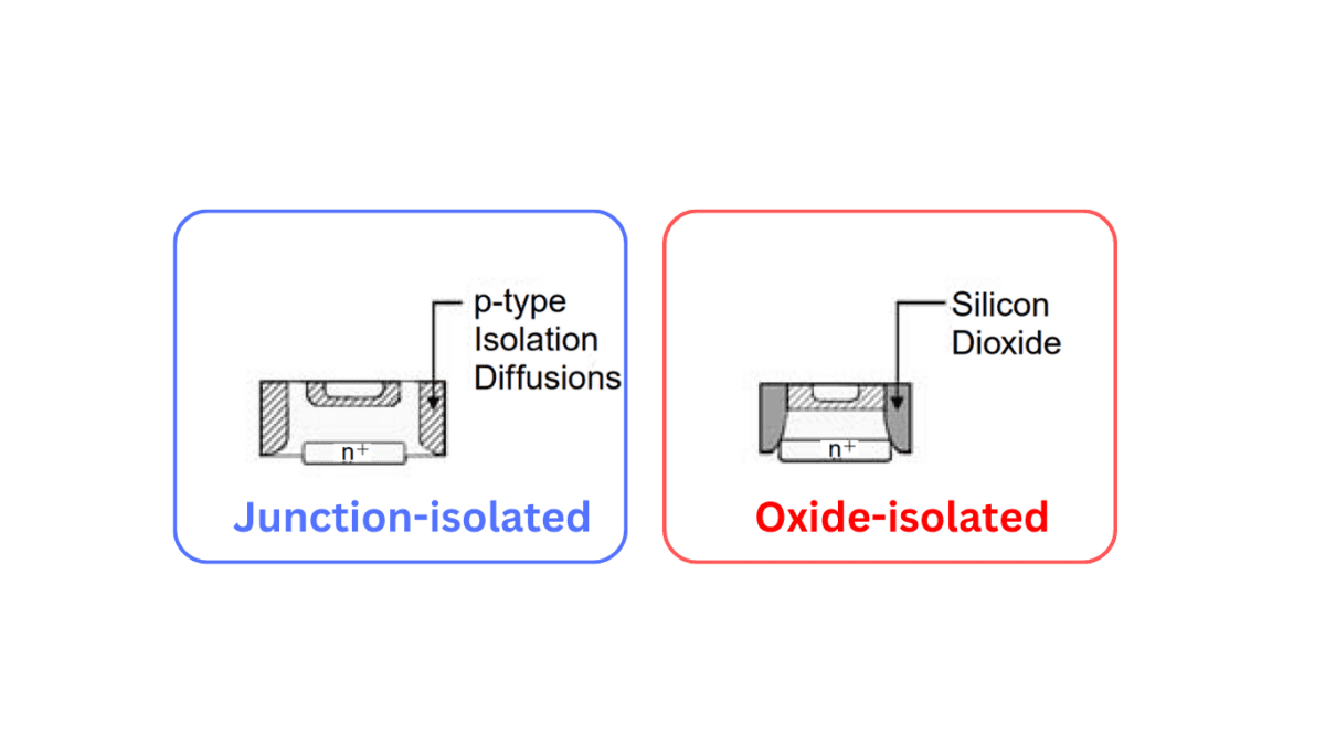 JunctionIsolated and OxideIsolated Transistors Siliconvlsi