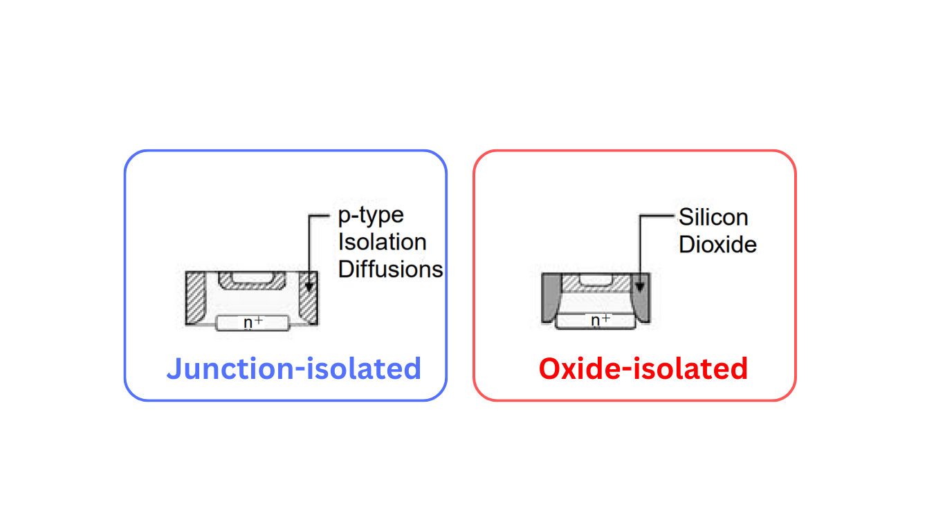 Junction-Isolated and Oxide-Isolated Transistors