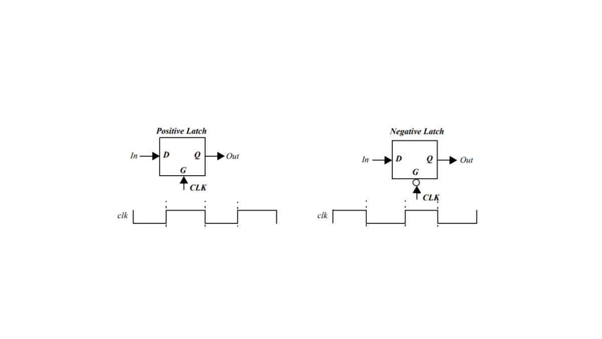 What is the role of a Latch in Digital Circuits? Siliconvlsi