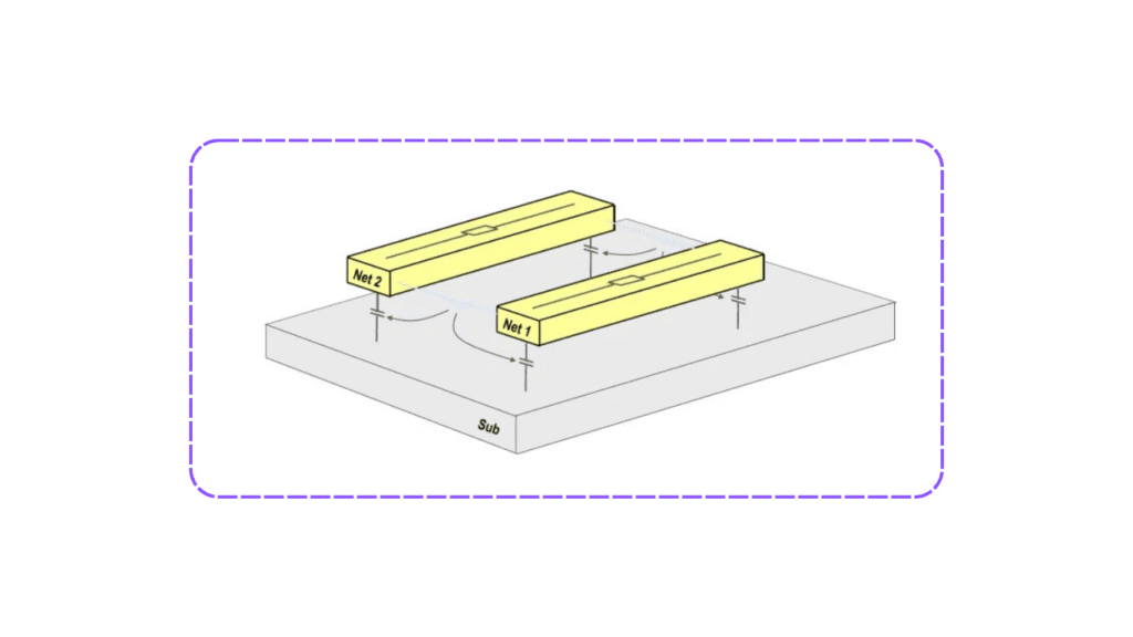 Layout Extraction Proces - Siliconvlsi