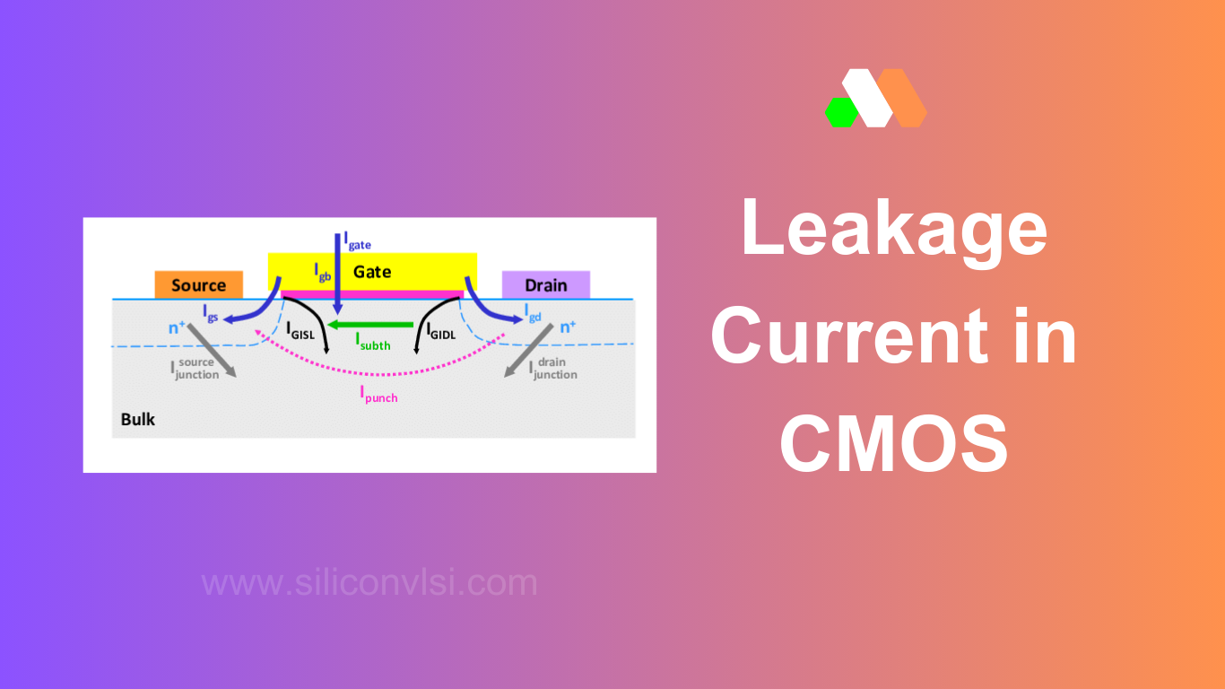 Leakage Current in CMOS