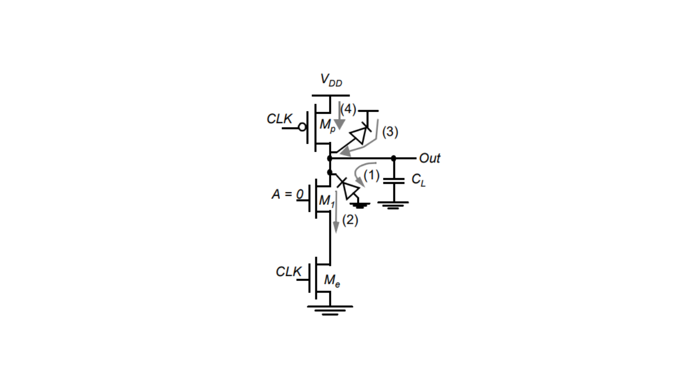 Leakage sources in Dynamic Circuits