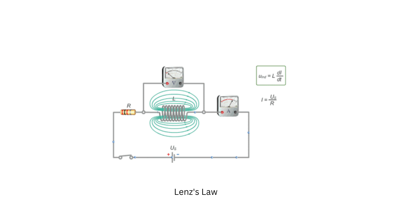 Lenz's Law