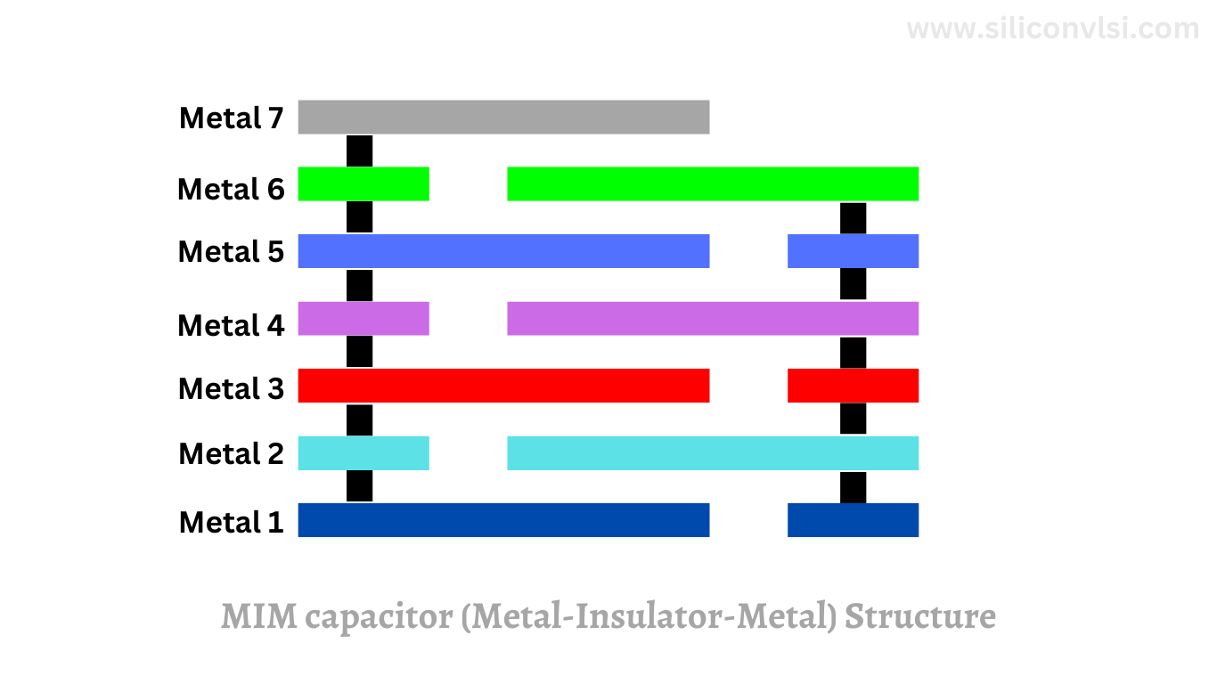 MIM capacitor (Metal-Insulator-Metal) Structure.