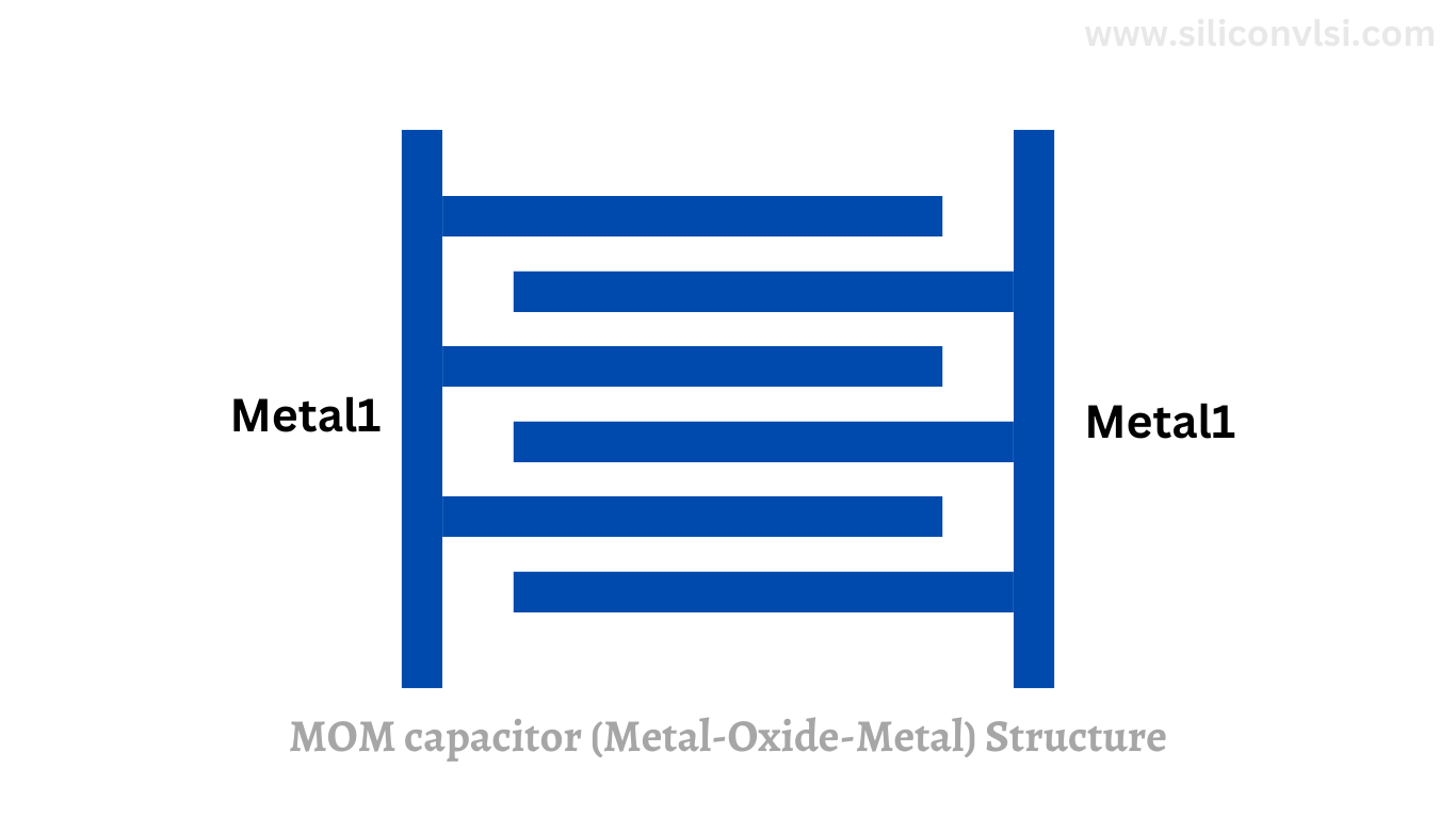 MOM capacitor (Metal-Oxide-Metal) Structure