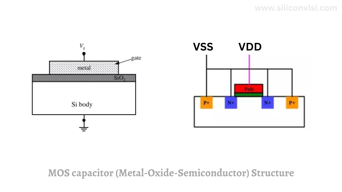 MOS capacitor (Metal-Oxide-Semiconductor) Structure