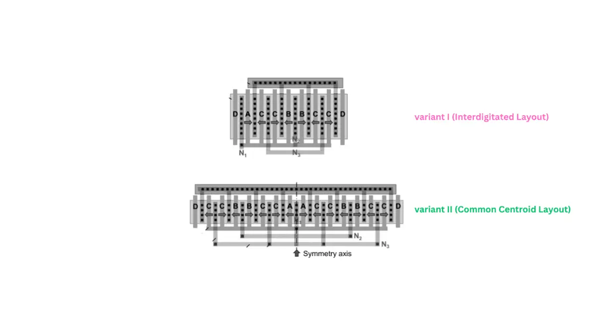 common centroid matching example