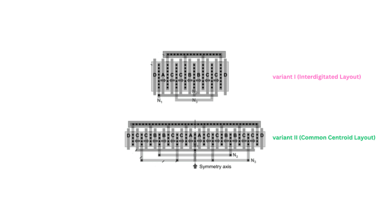 common centroid and interdigitation matching