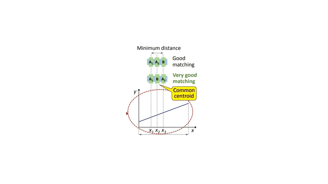 Matching Devices and Location-Dependent Variations