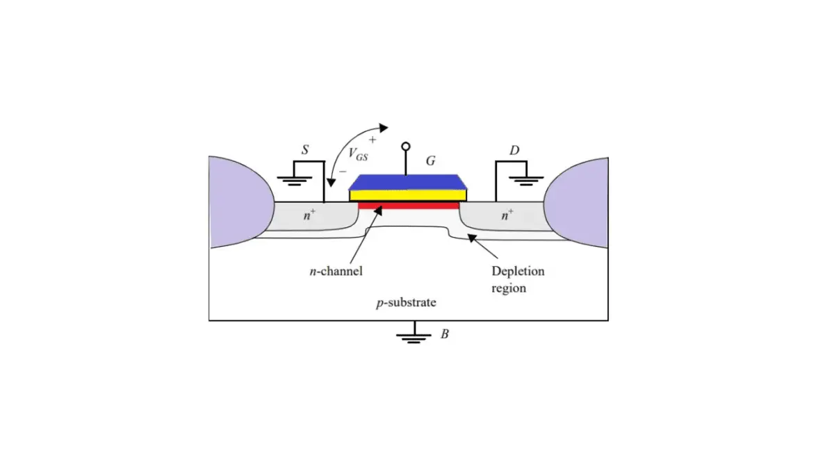 MOSFET Behaviour With Positive Voltage - Siliconvlsi