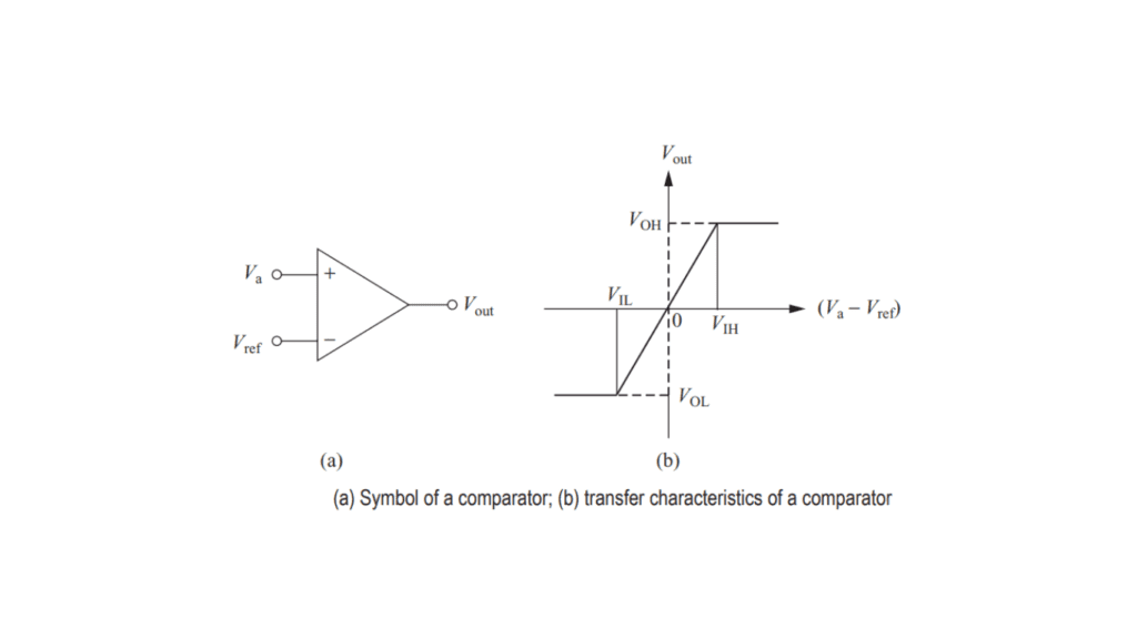 Comparator - Siliconvlsi