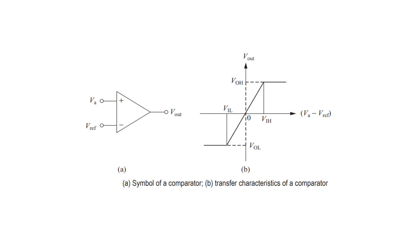 Symbol of a comparator