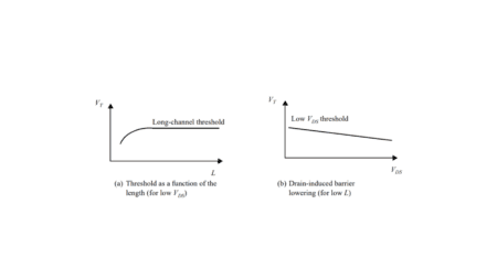 Threshold Variations - Siliconvlsi