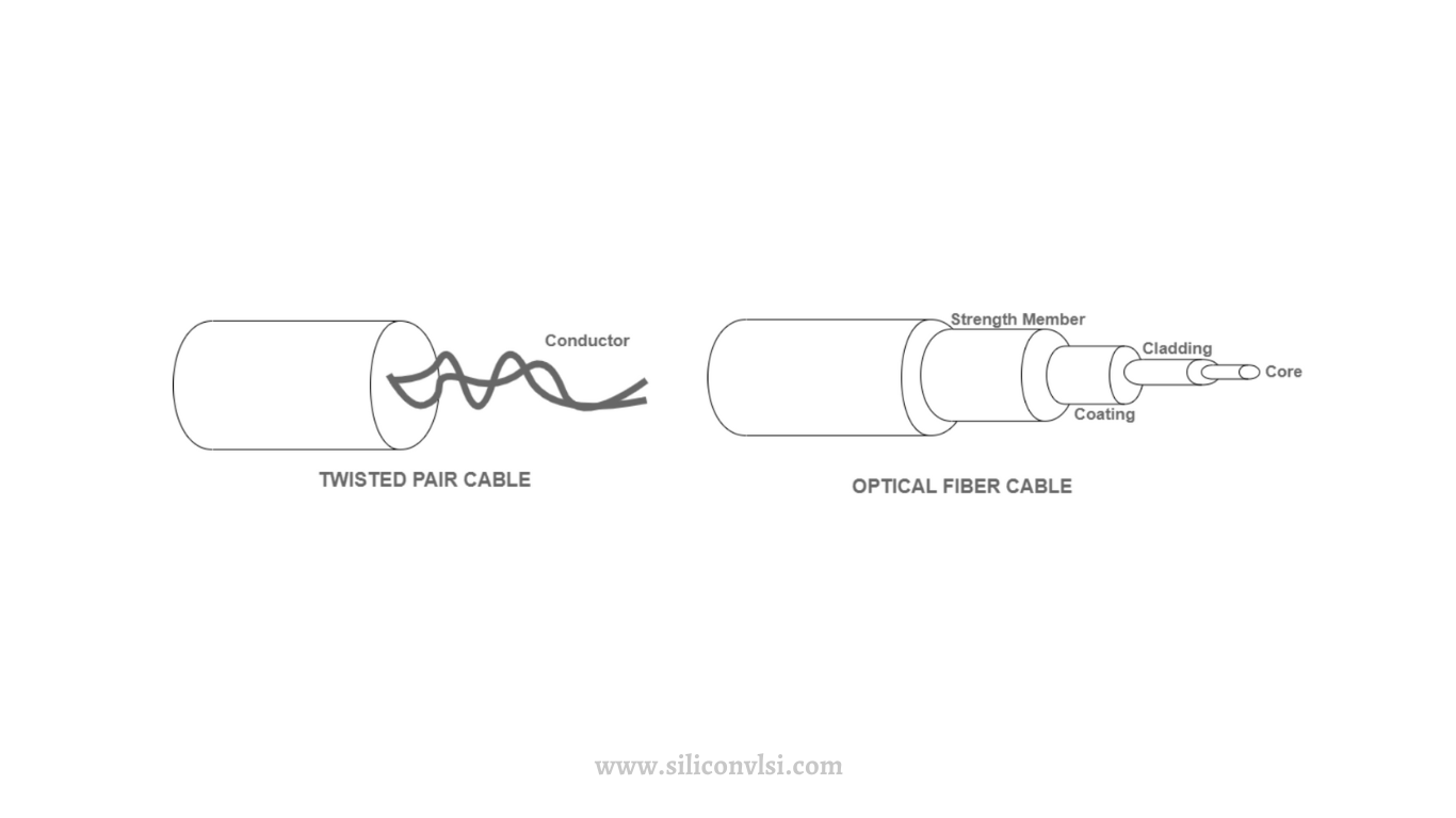 Twisted Pair Cable and Optical Fiber Cable