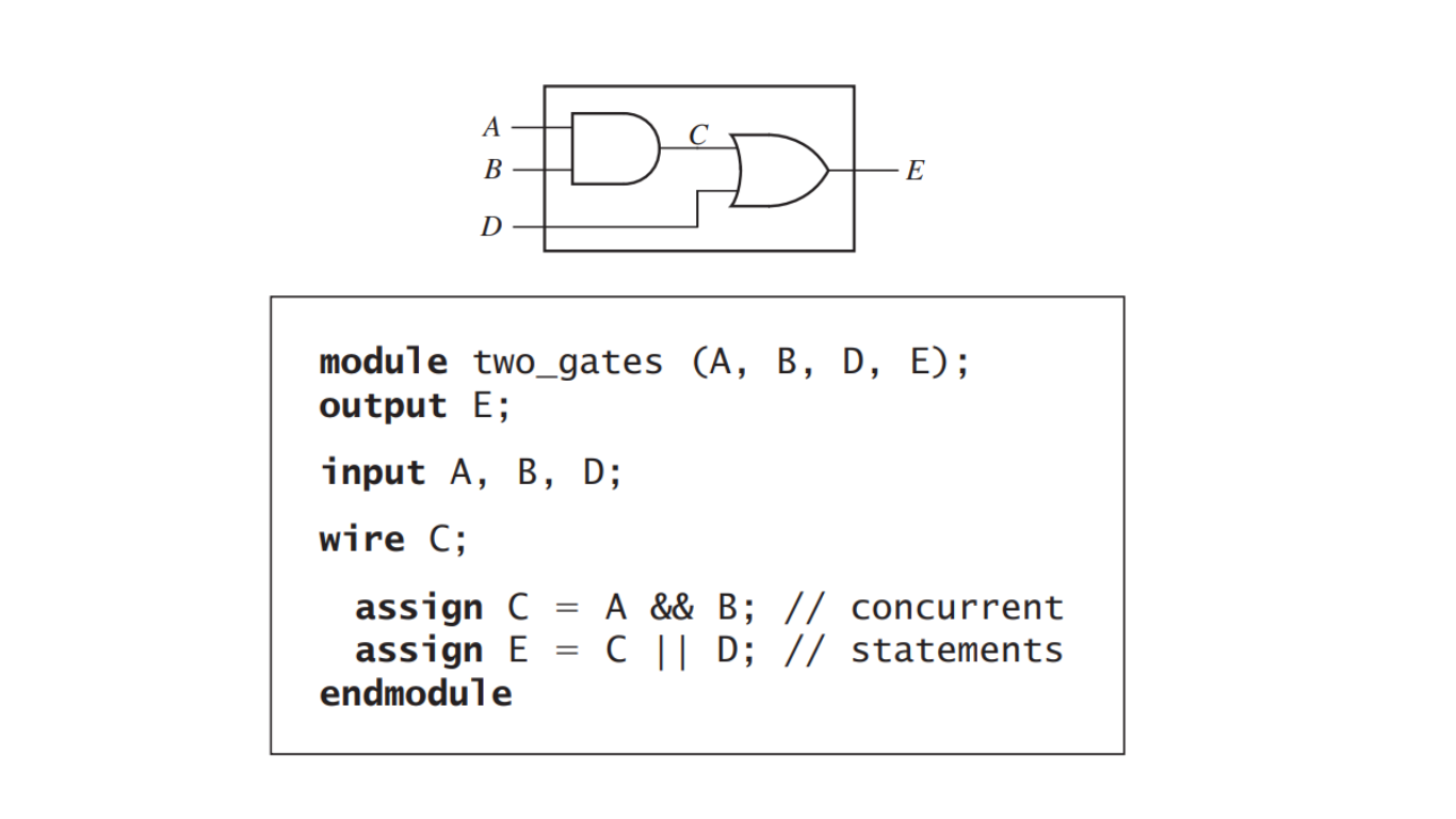 Verilog Module with Two Gates