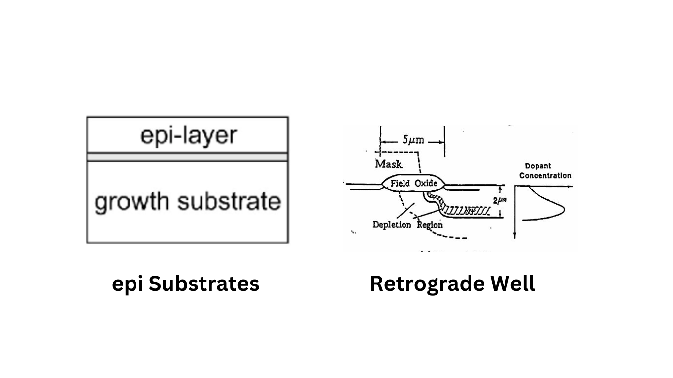 epi Substrates and Retrograde Well structure