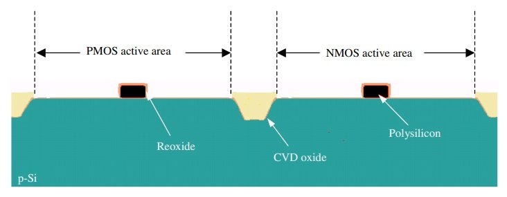 How are the source/drain extensions formed in the fabrication process ...
