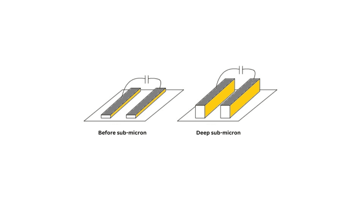 Deep sub-micron - Siliconvlsi