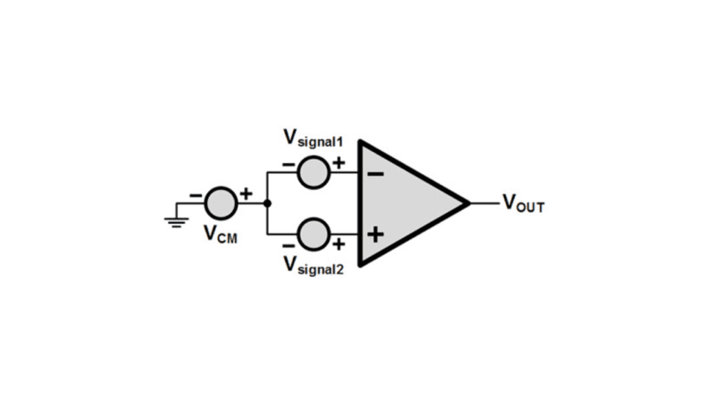 Common-Mode Rejection Ratio (CMRR) - Siliconvlsi