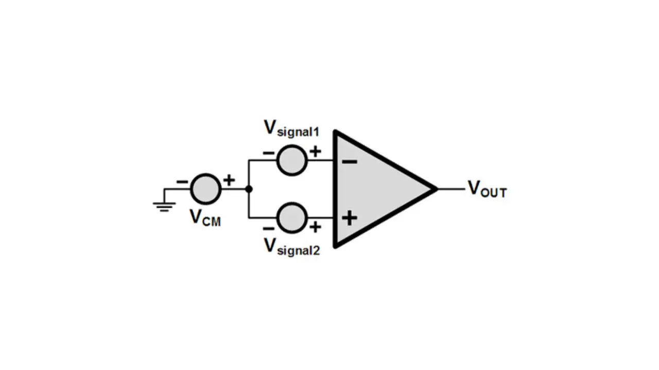 Common-Mode Rejection Ratio (CMRR)