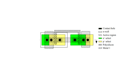 Composite Layouts – Siliconvlsi