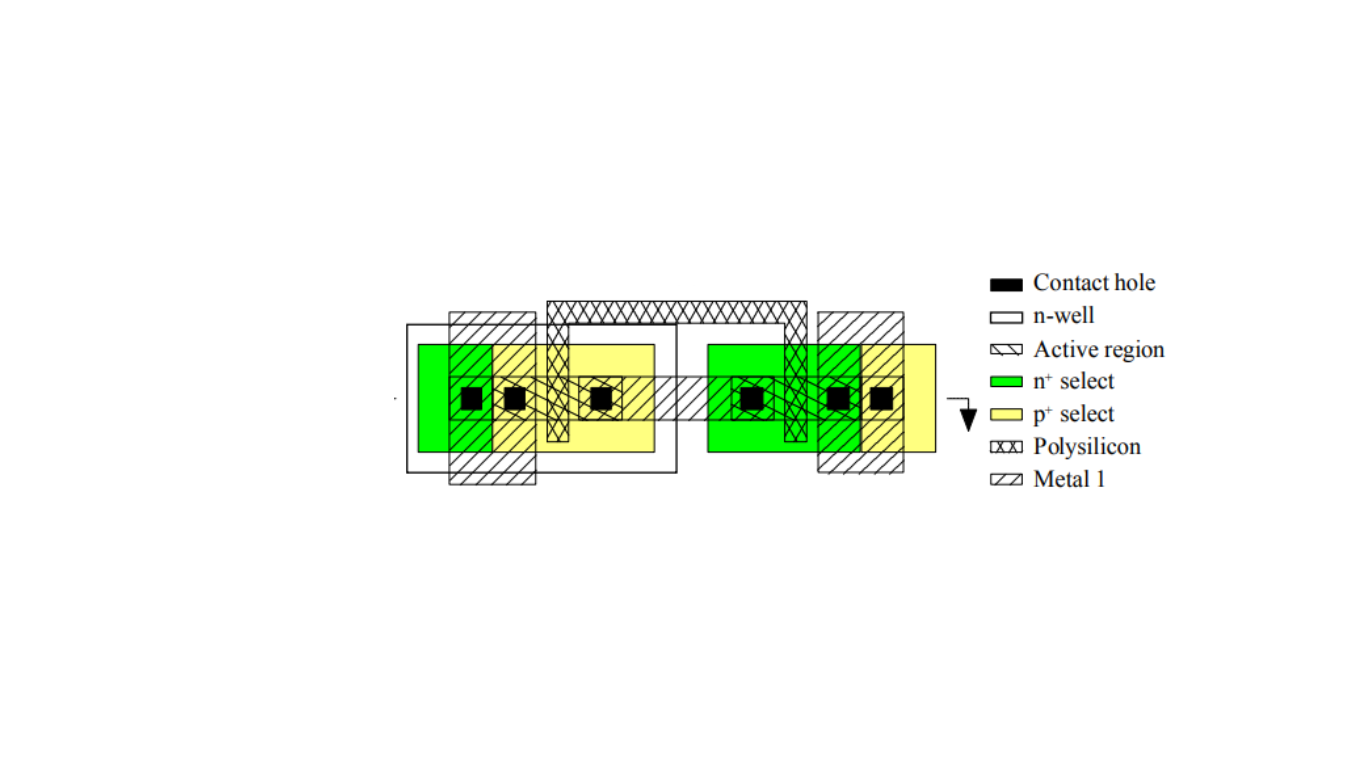 Composite layouts Example