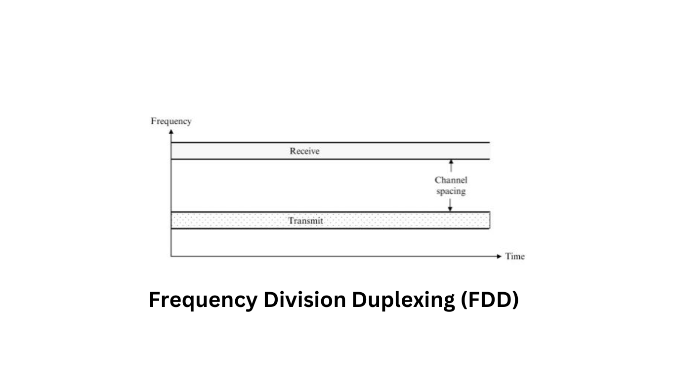 Frequency Division Duplexing (FDD)