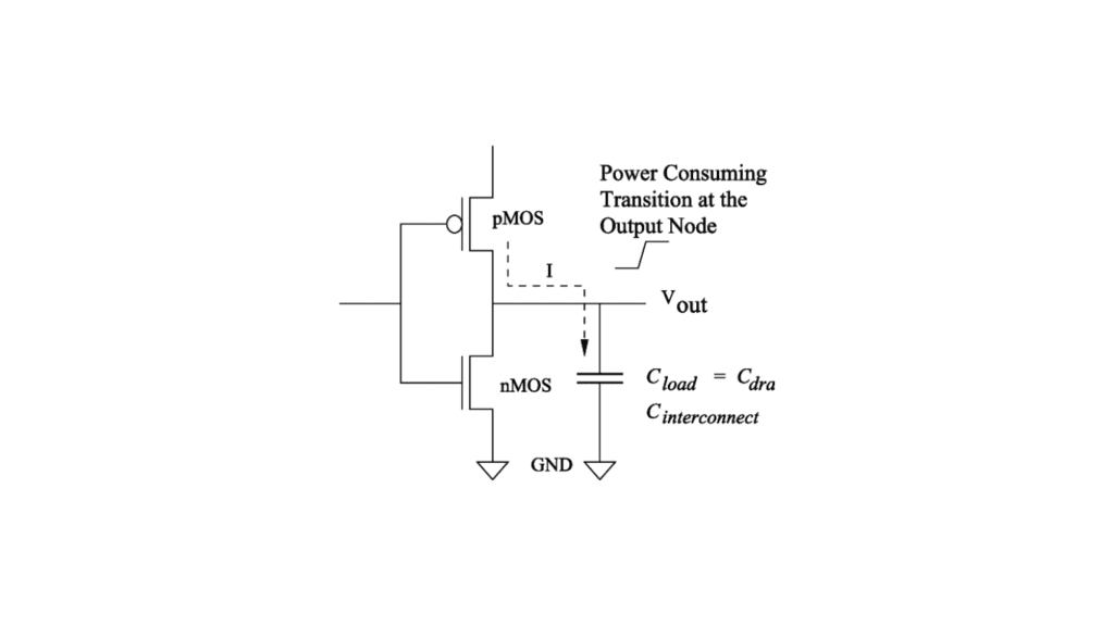 Which type of current are flowing in CMOS Inverter? - Siliconvlsi