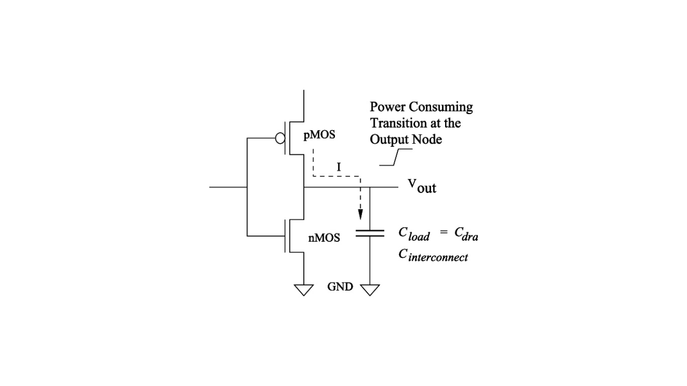 Idc and Irms Current in CMOS inverter