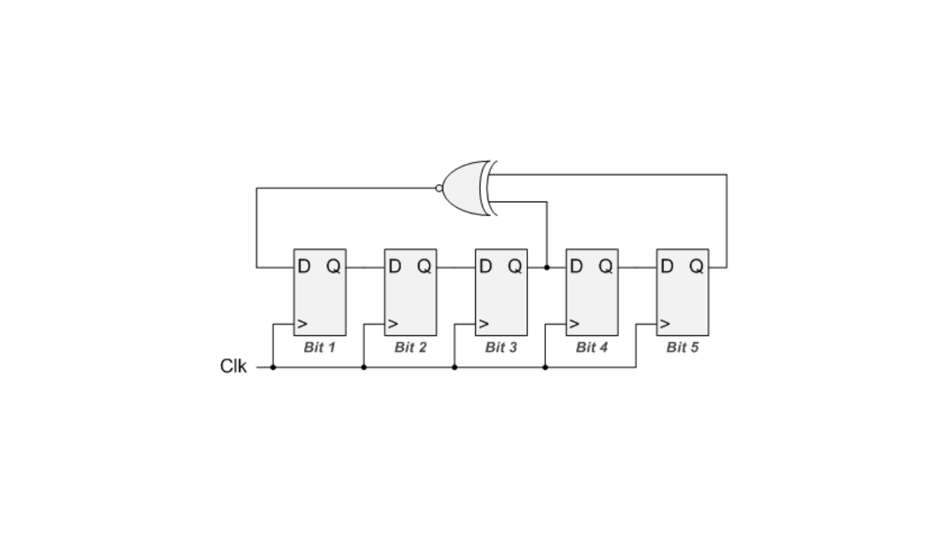 Linear Feedback Shift Register