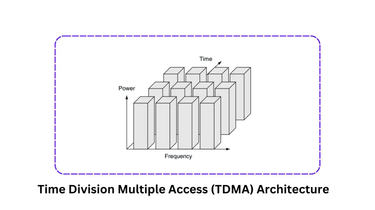 Time division multiple access tdma architecture siliconvlsi