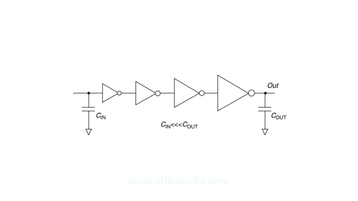 Transistor Sizing Siliconvlsi